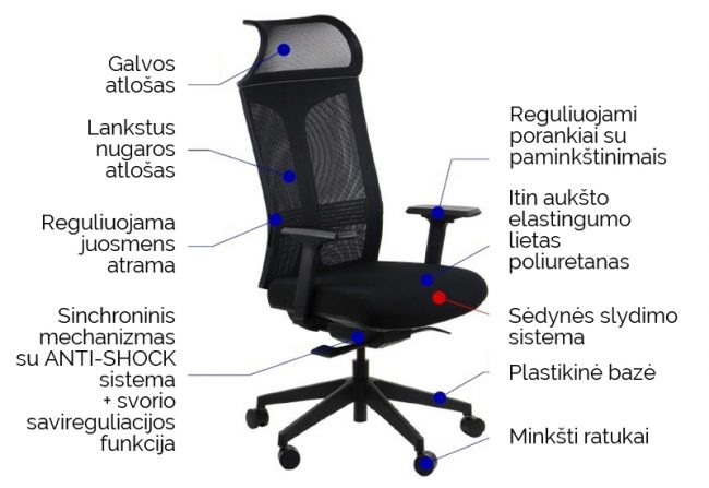 Ergonominės biuro kėdės savybės ir funkcijos